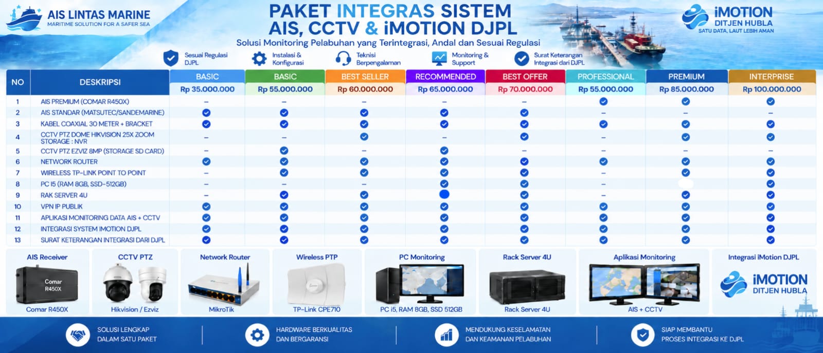 Rincian Paket REVISI